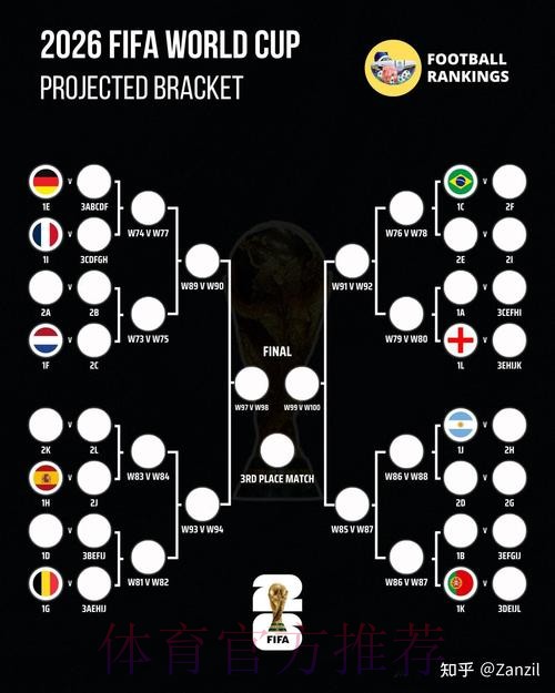 2026世界杯预测入口推荐