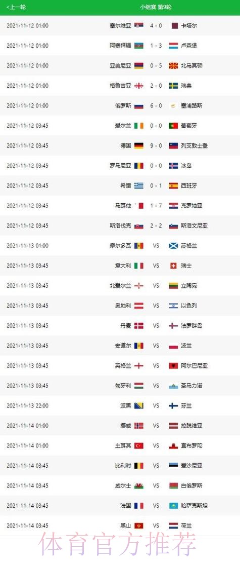 世界杯热门比分稳定分析