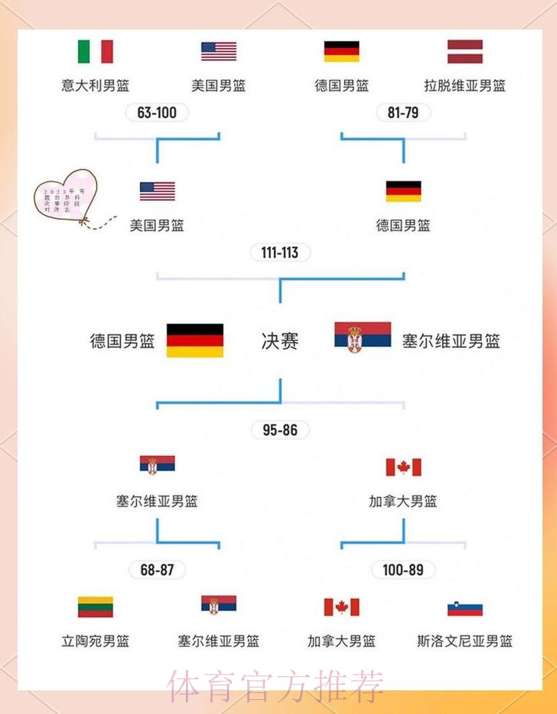 全面解析世界杯淘汰赛对阵规则详情 全面解析世界杯淘汰赛对阵规则详情